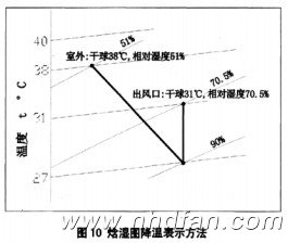 �D10 �ʝ�D���ر�ʾ����