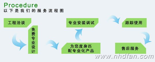 �Z�A�­h(hu��n)�����{(di��o)����(w��)���̈D