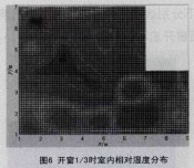 �D6�_��1/3�҃�������ȷֲ�