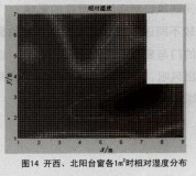 �D14�_��������_����1ƽ���וr������ȷֲ�